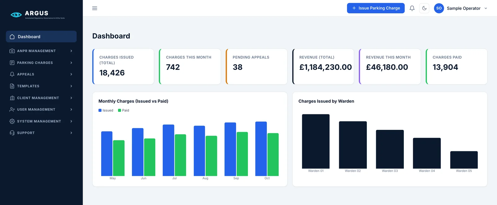 ARGUS operator dashboard with charge, appeal and revenue totals and charts of monthly charges and warden activity.