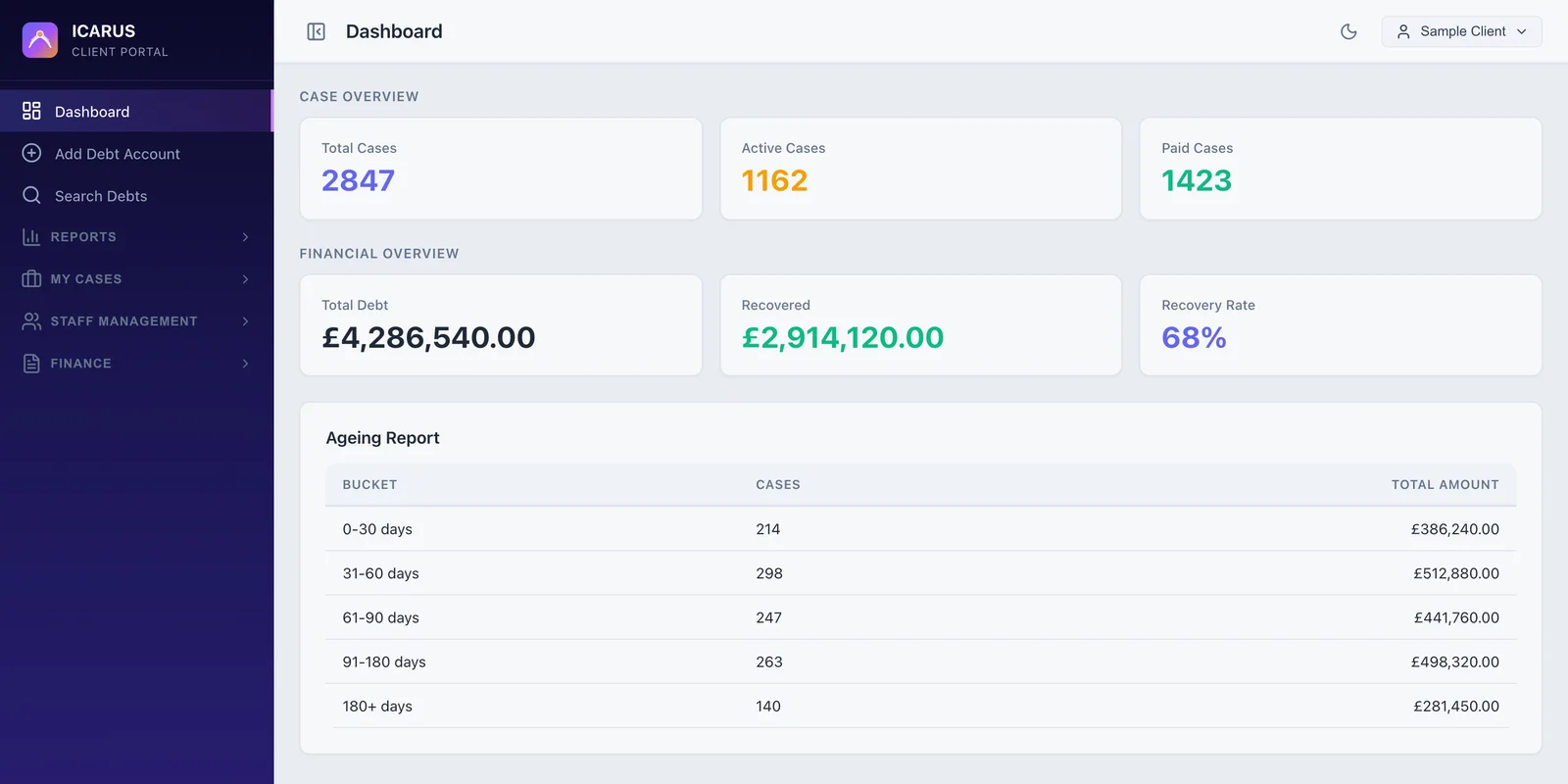 ICARUS client portal dashboard with case counts, debt and recovery totals, and an ageing report.